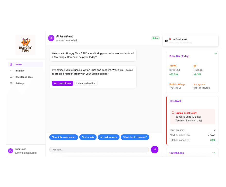 Business dashboard showing revenue, deals, customer list, growth chart, and new activity. 