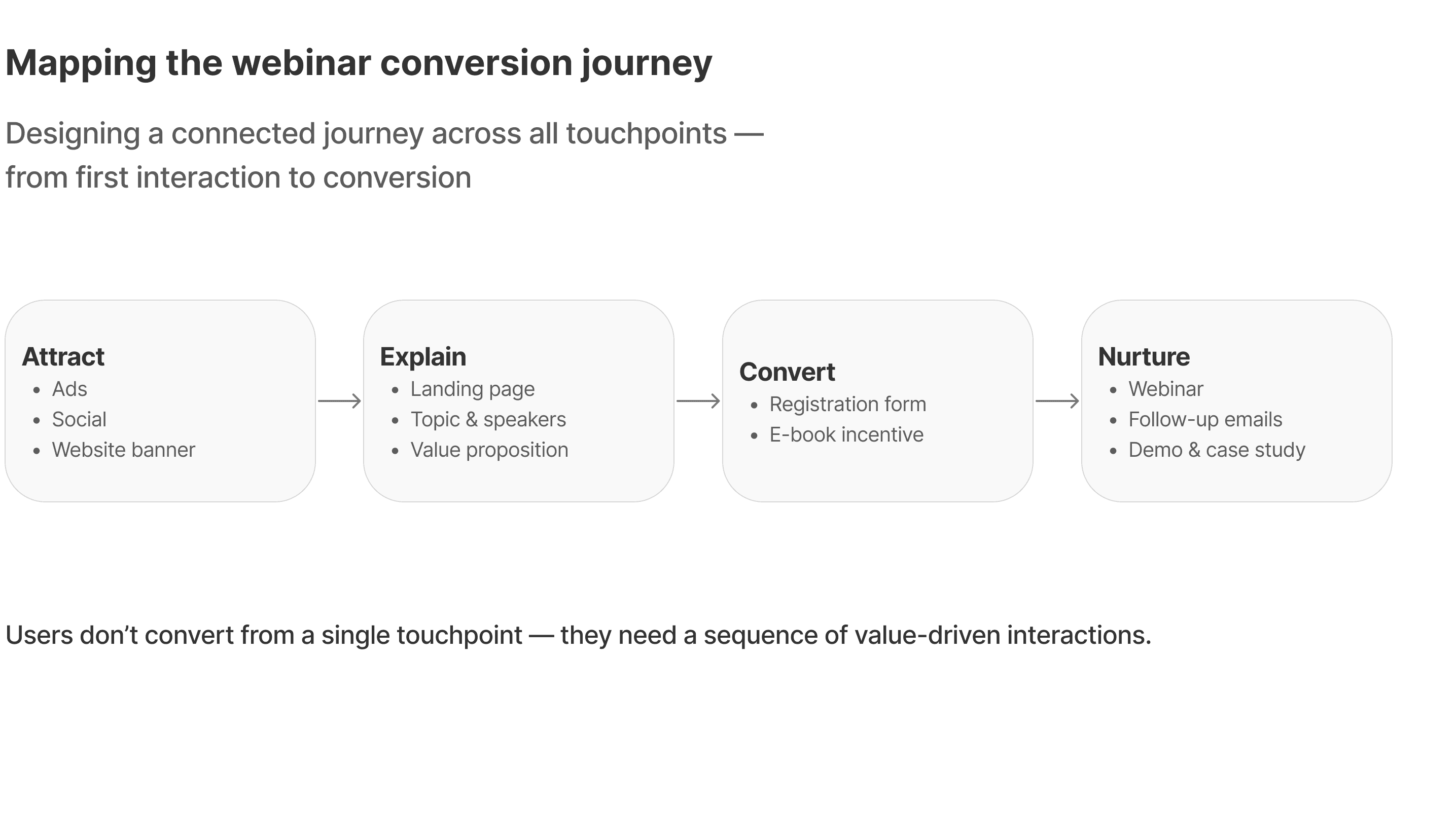 Tablet showing Bloomy UI
