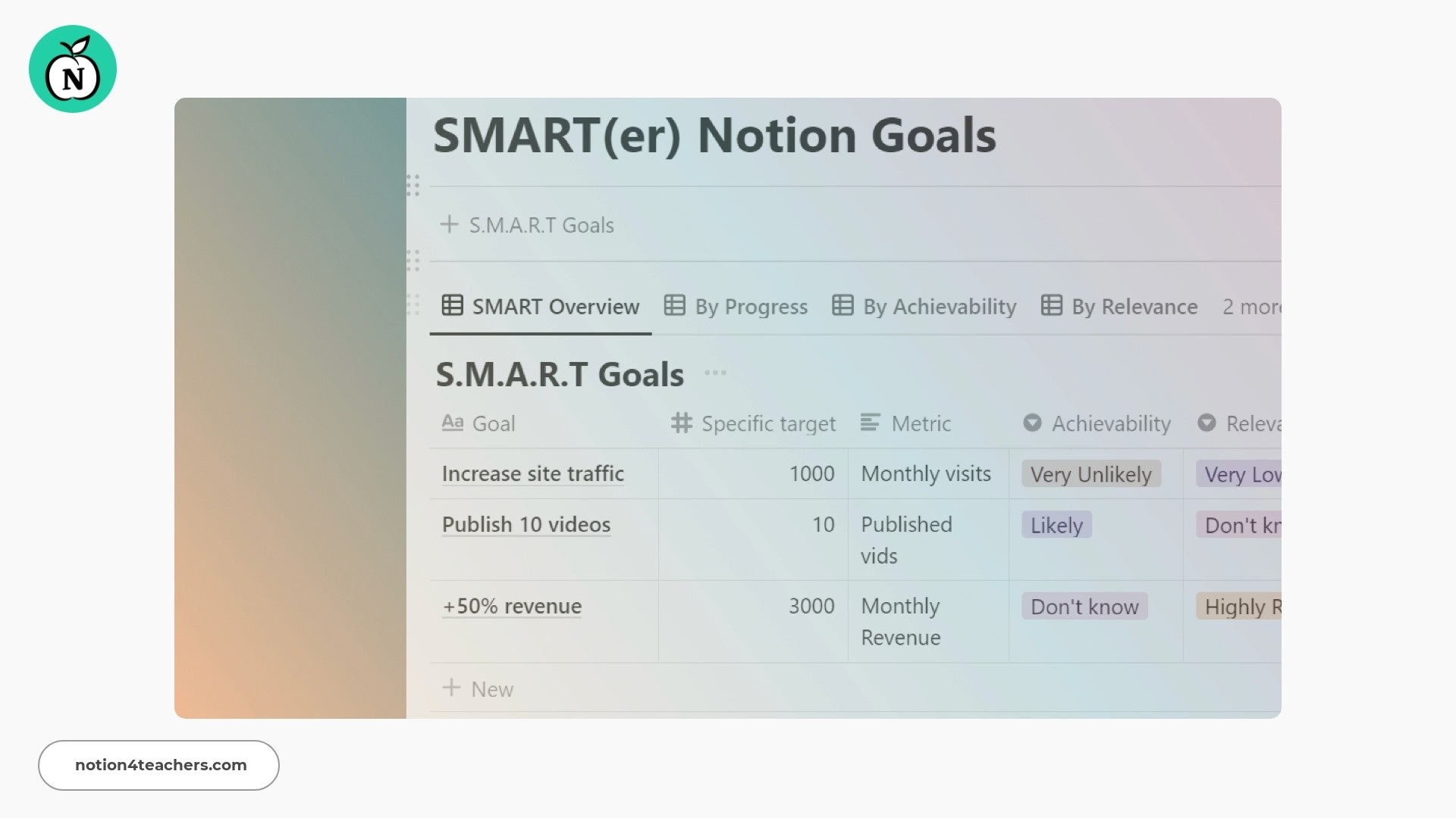 Notion Goals Template: SMART List, Prioritizer & Tracker | Landmark Labs