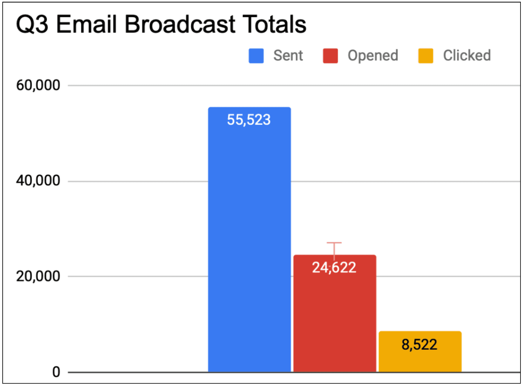 growthgain email broadcasting