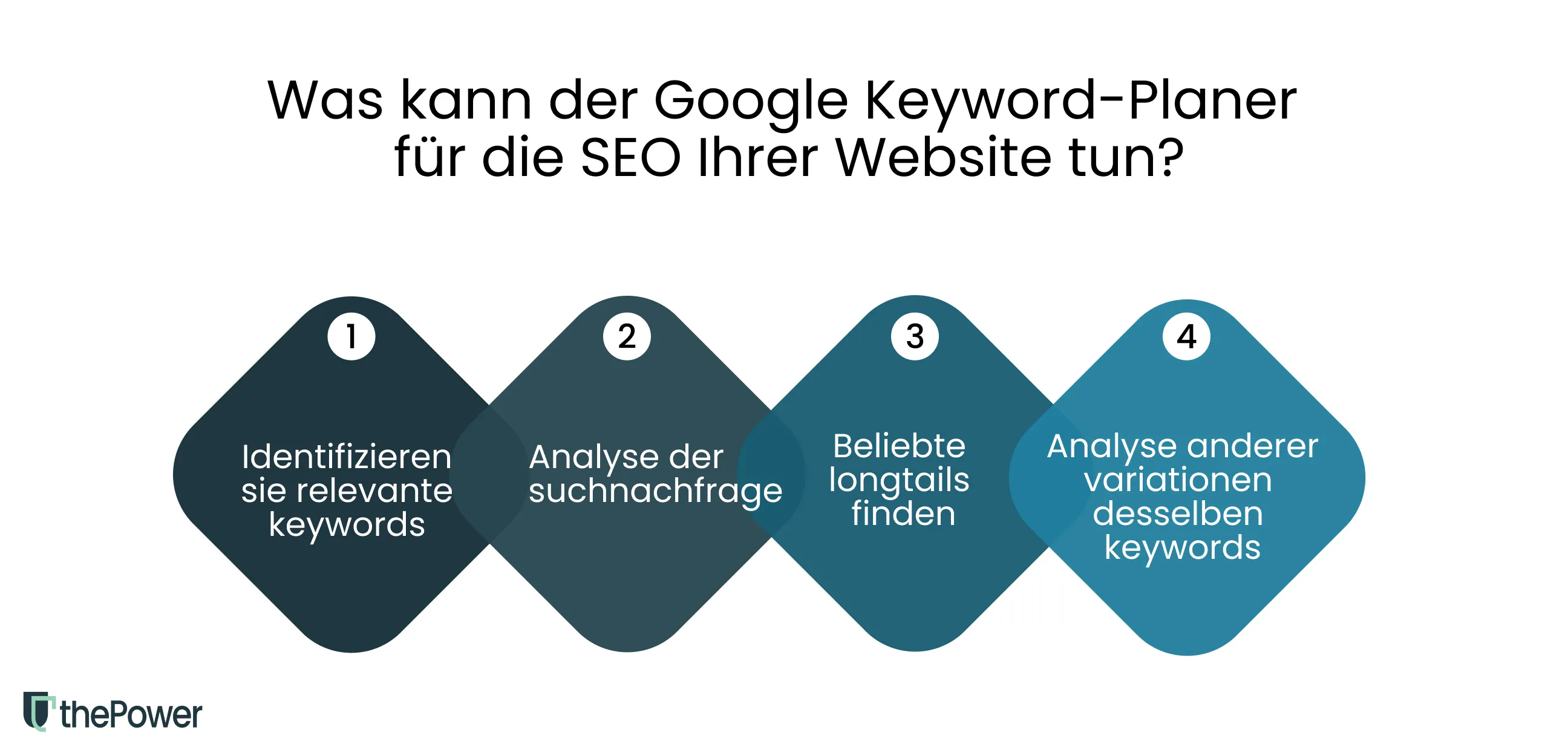 Was kann der Google Keyword-Planer für die SEO Ihrer Website tun?