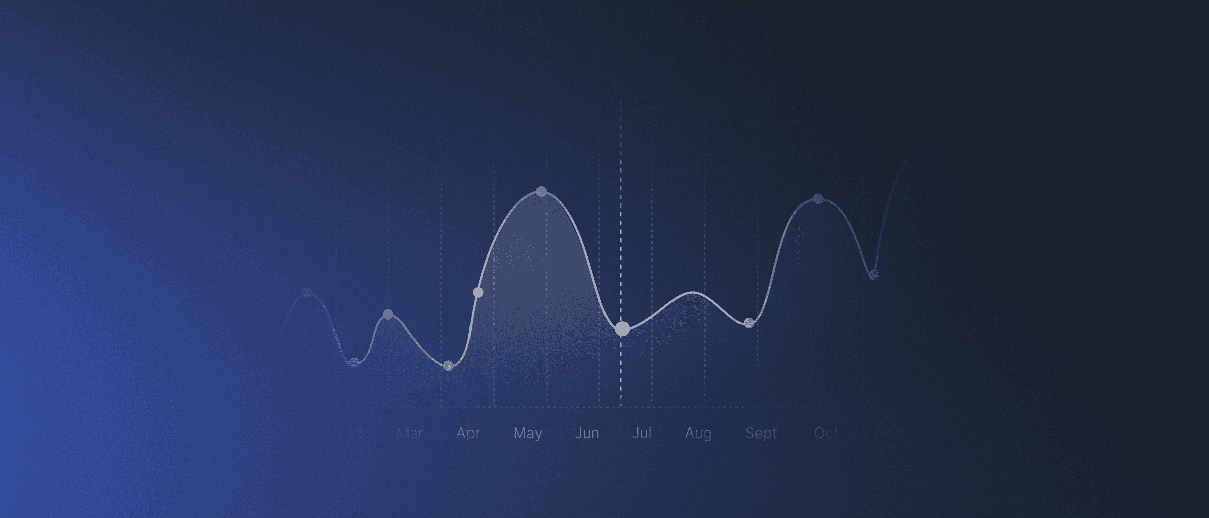 Line graph illustrating market trends over several months for a blog post.