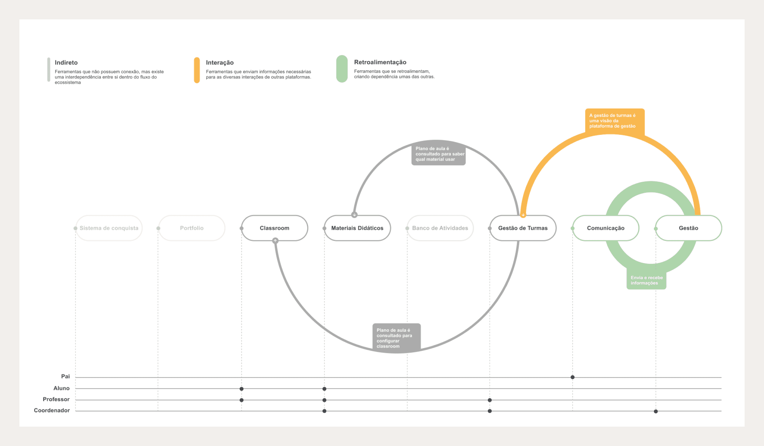 Image: The ecossystem before the solution