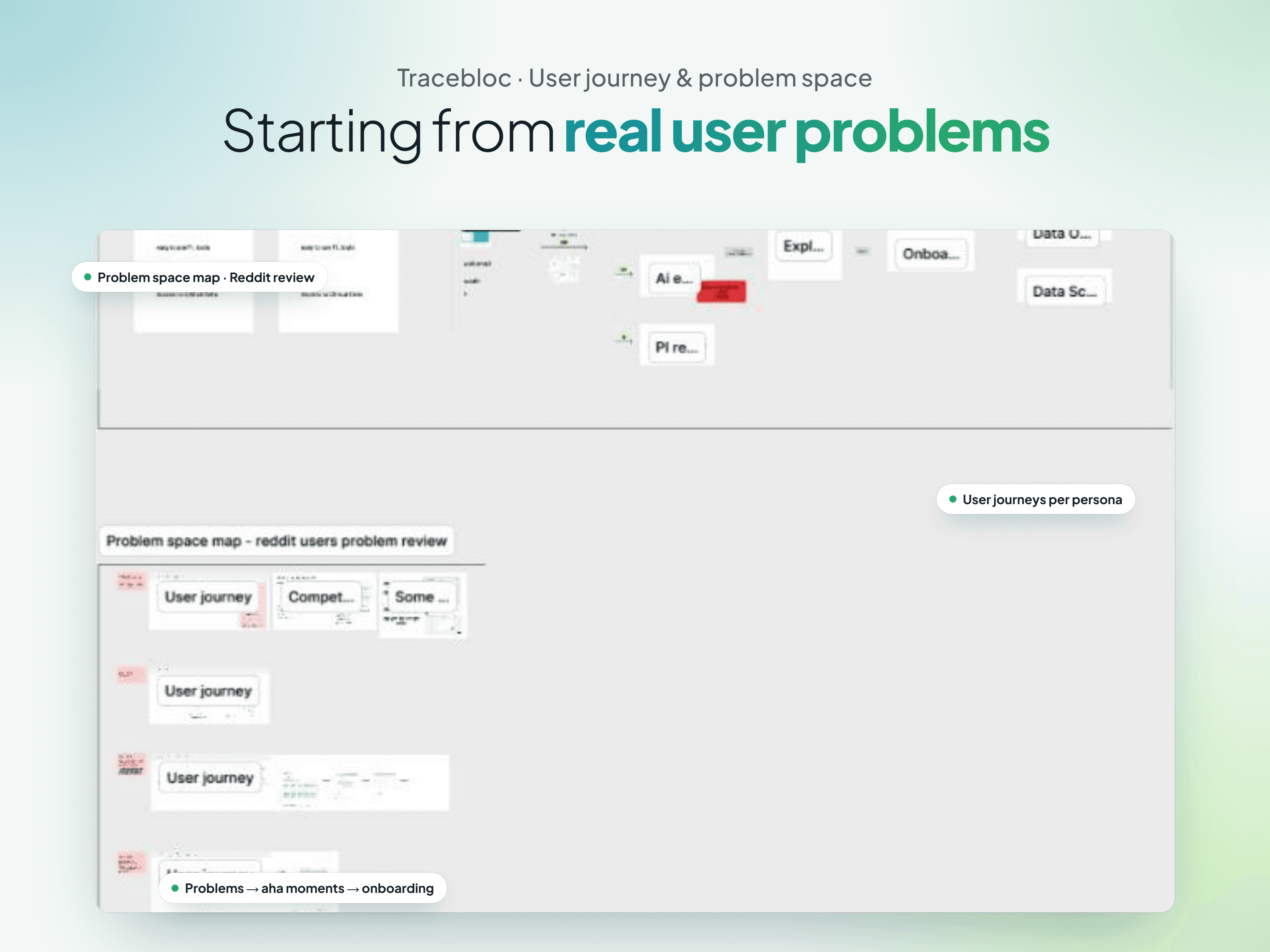 Starting from real user problems