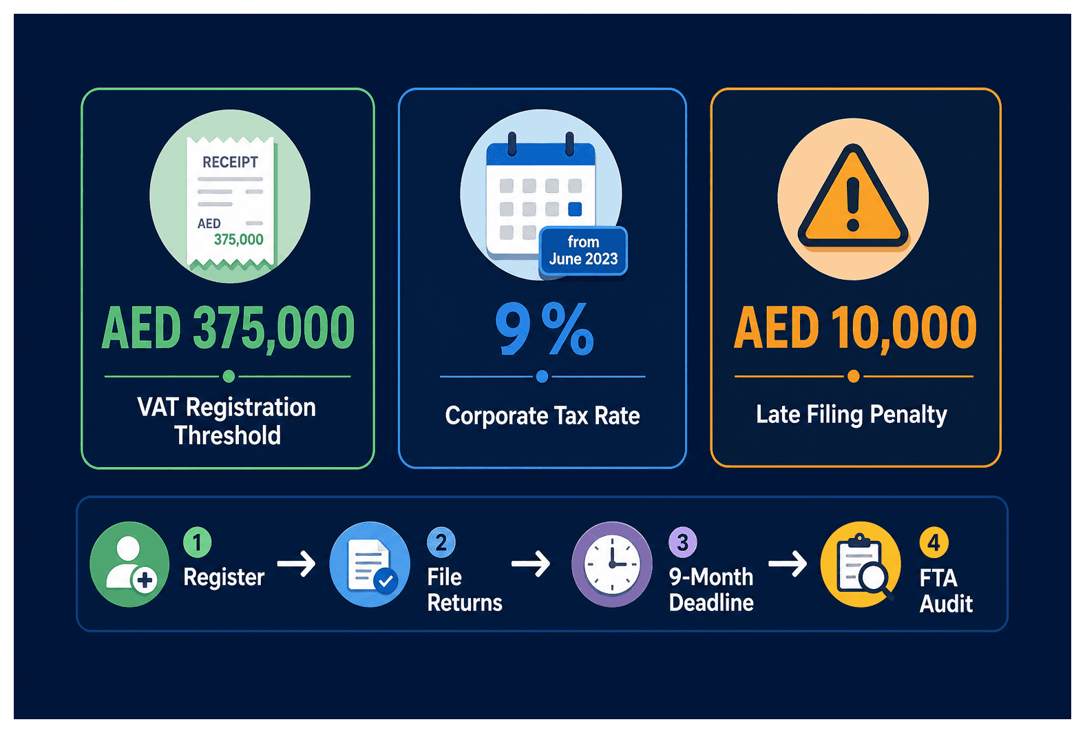 Infographic: Tax Audit in the UAE: Procedure and Preparation