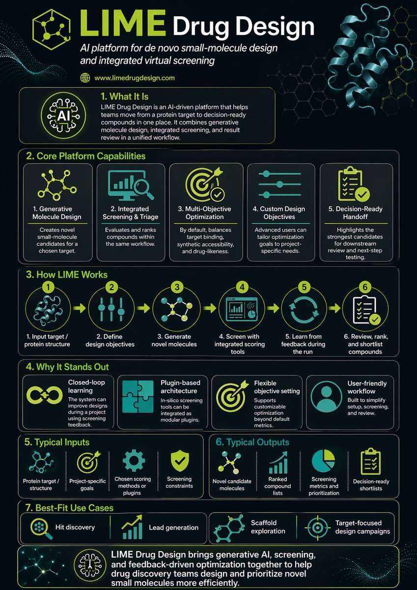 Scientific Infographic for Pharmaceutical Research