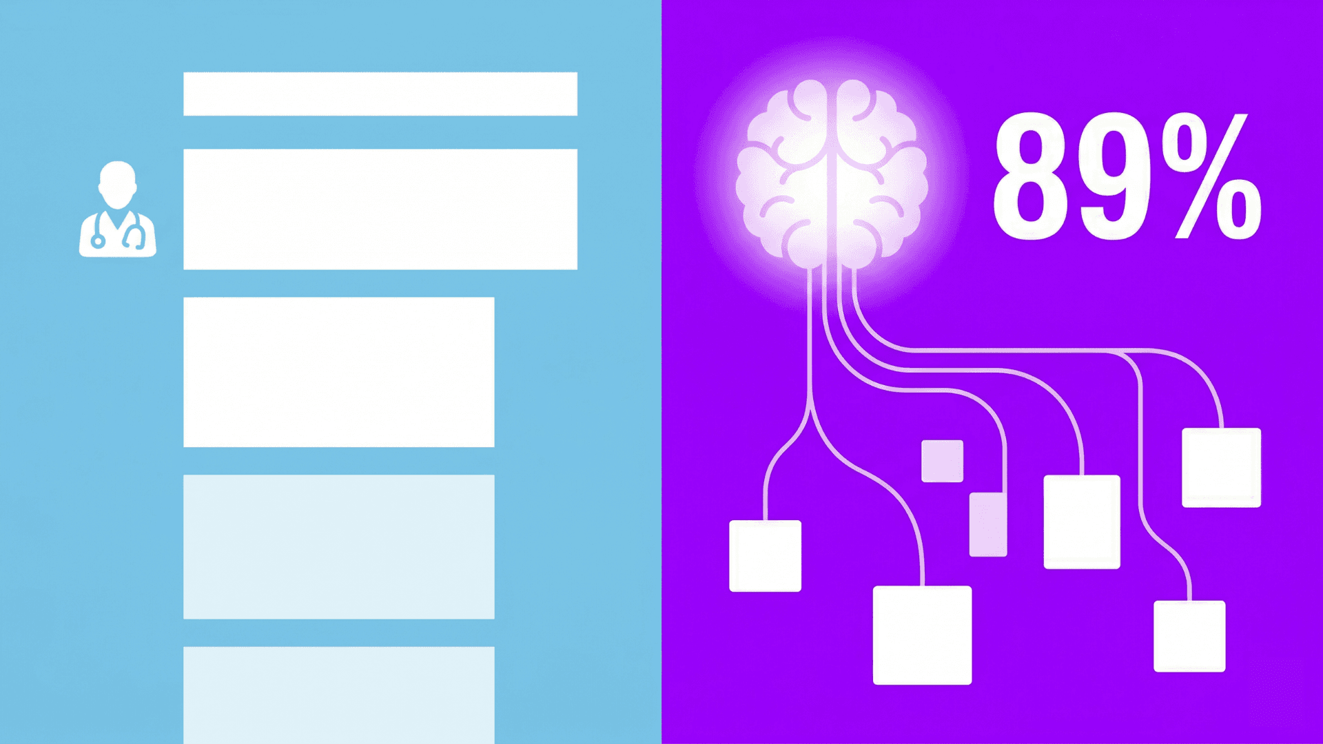 従来の検索結果とAI Overviewsの比較イラスト:医療クエリの89%がAI Overview表示対象