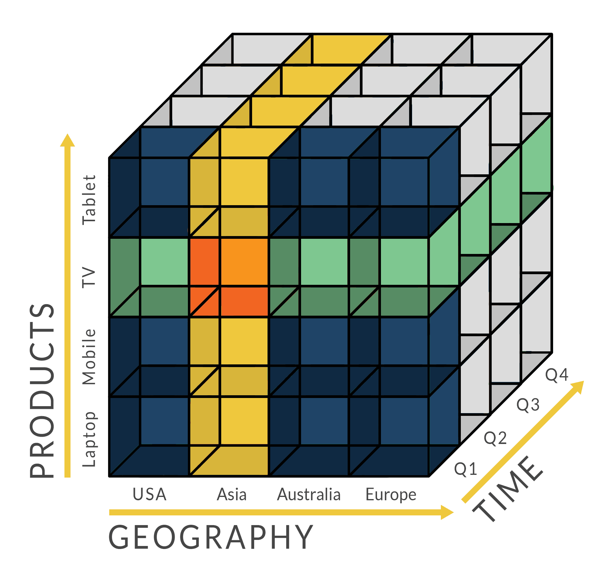 What is the Definition of OLAP? OLAP Definition