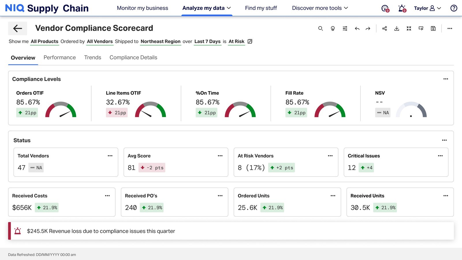 Vendor Scorecard interface showing supplier performance measures and comparative reporting