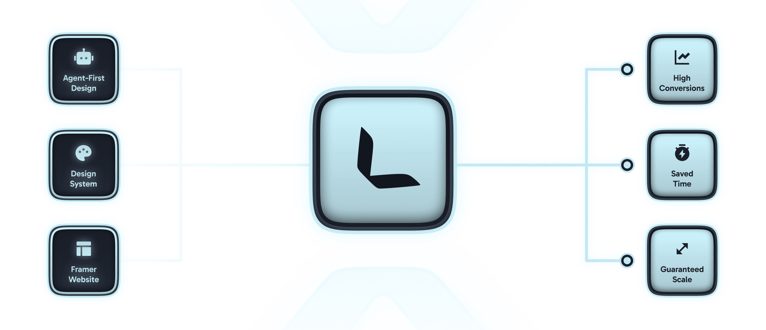 Luxera design system components