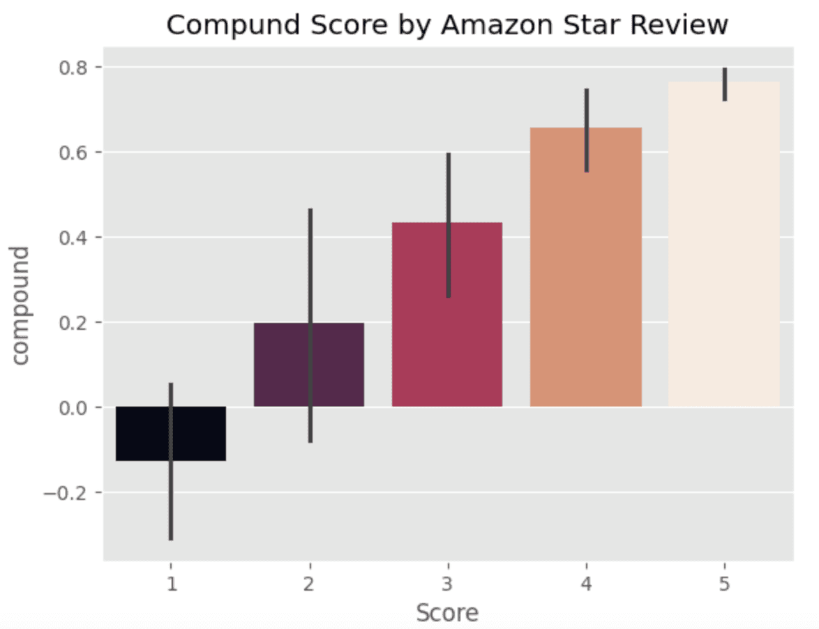 sentiment-graph1