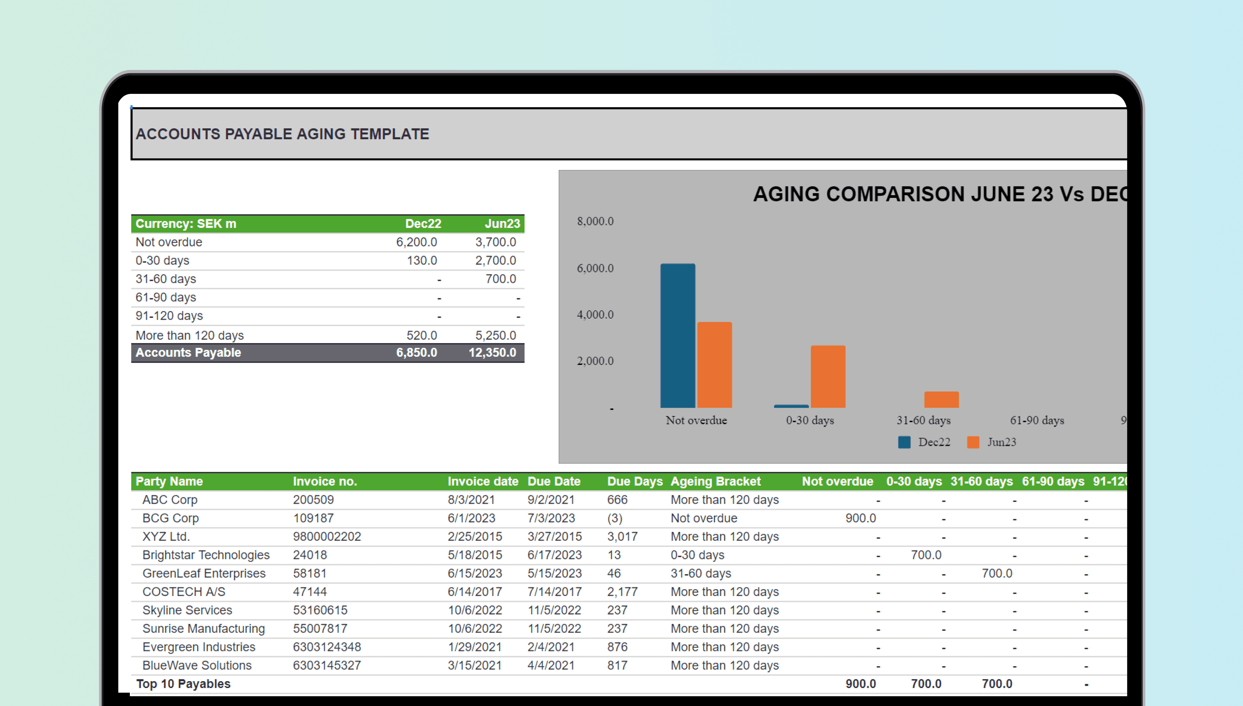 Image of an Excel accounting template titled 'A/P AGING TEMPLATE' with rows and columns for tracking accounts payable balance sheet