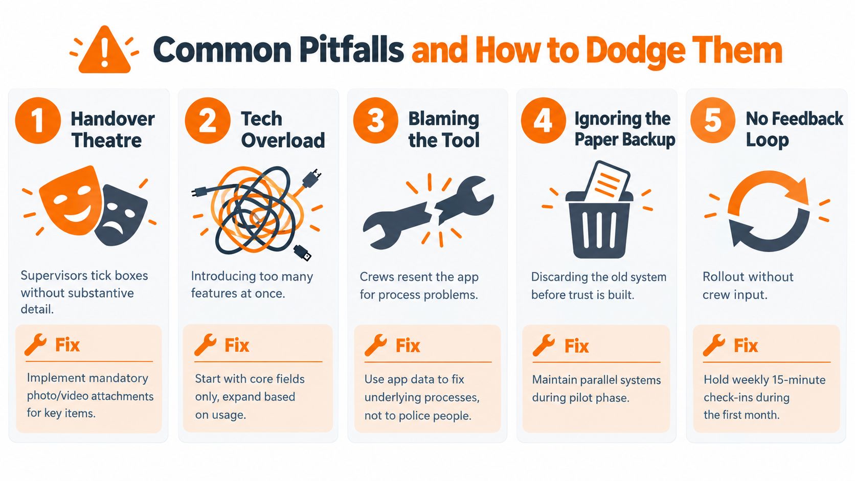 An infographic detailing five common pitfalls when implementing a warehouse shift handover checklist app and their solutions.