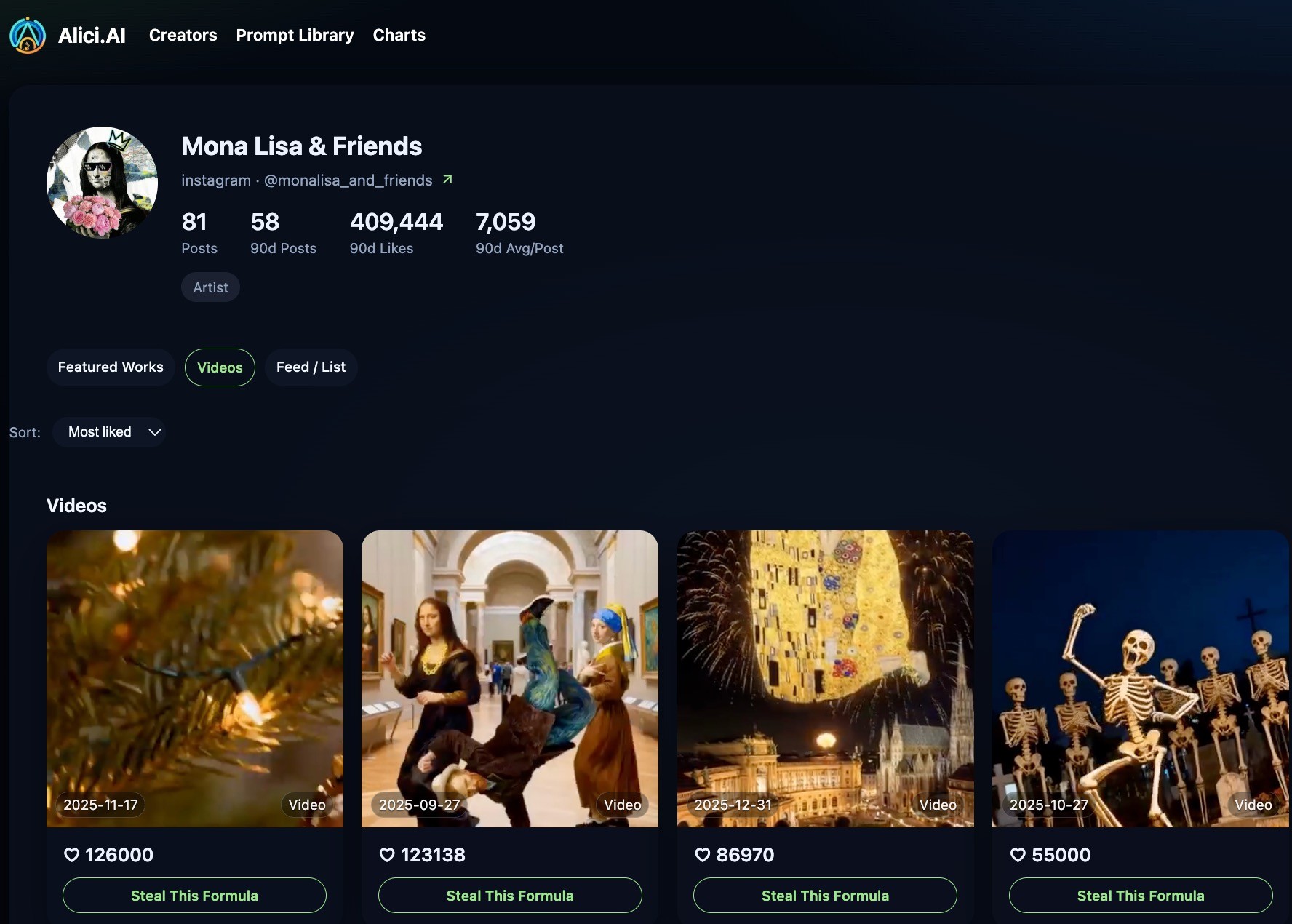 Mona Lisa & Friends creator profile on Alici Formulas  -  cultural IP collision specialist with 123K+ likes