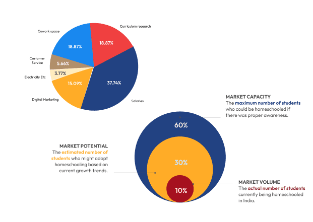 Dashboard Sidebar Close Up