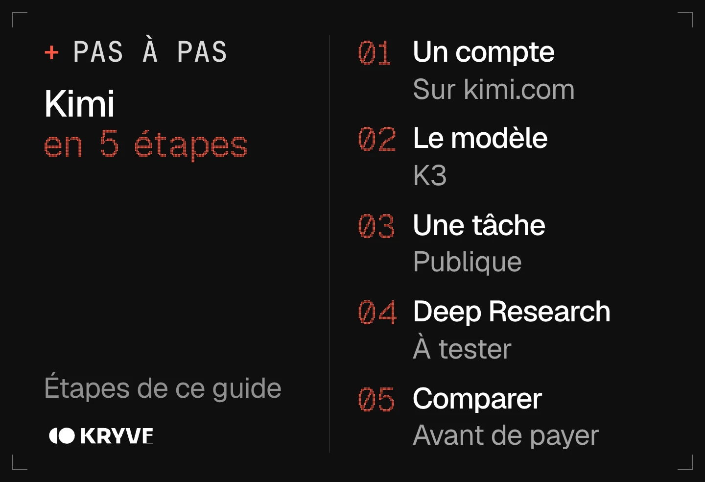 Schéma : bien démarrer avec Kimi en 5 étapes, un compte, le modèle, une tâche, deep research, comparer