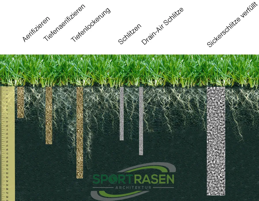 Platz 6: zu wenig Luft im Boden