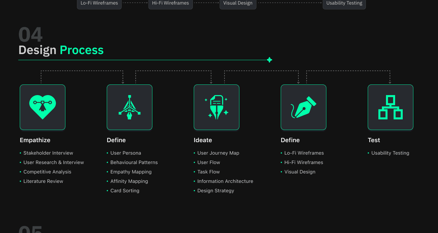 Portfolio project image