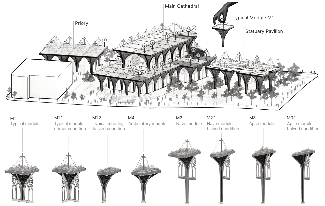 The modules have slight variations and are aggregated accordingly.
