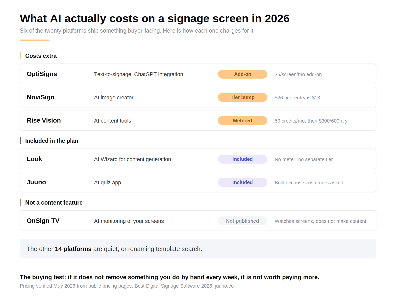 ai-related digital signage features