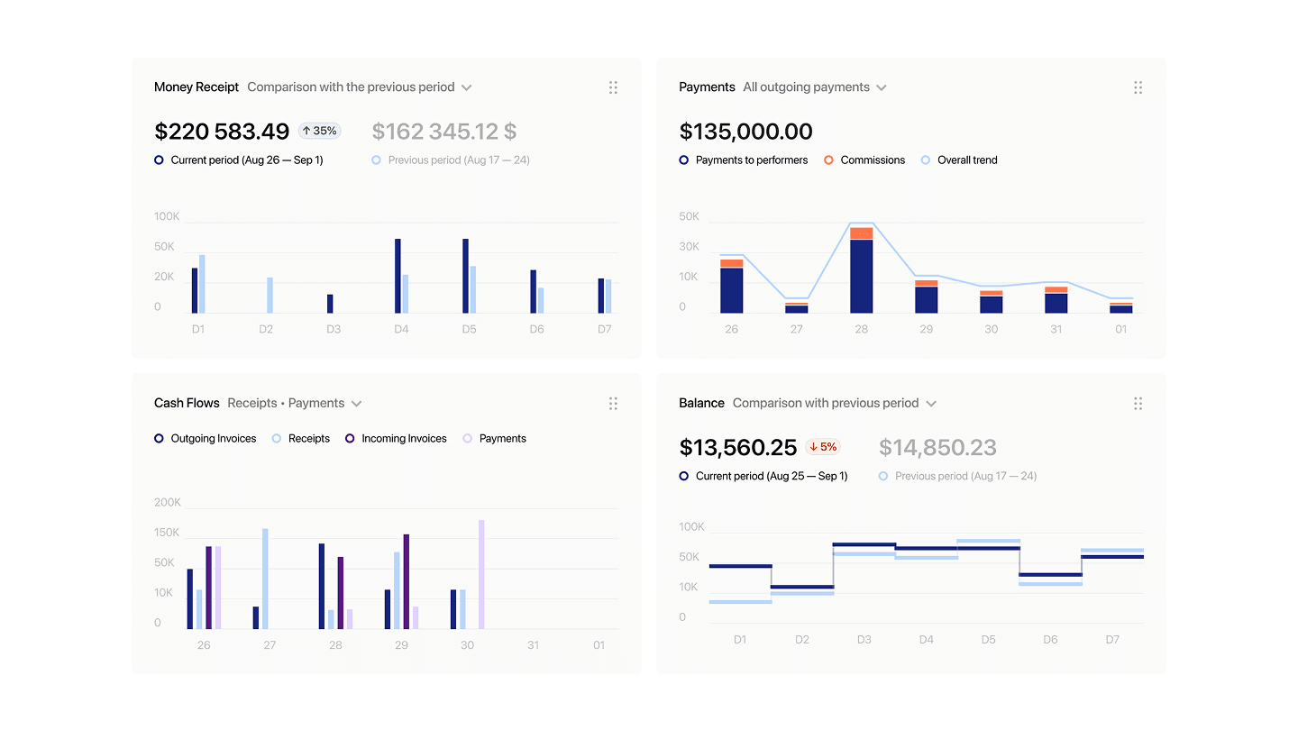 Home page of a service for developers and compliance managers