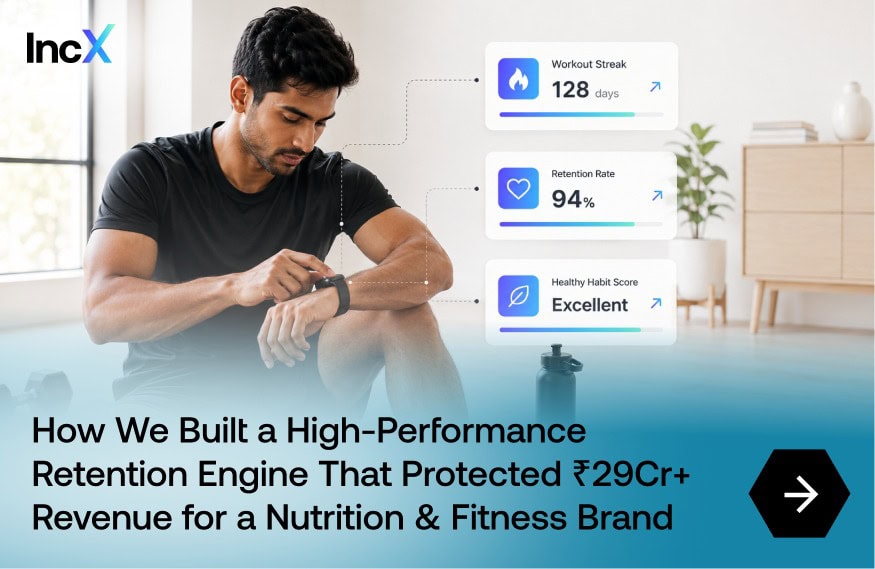 How We Built a High-Performance Retention Engine That Protected ₹29Cr+ Revenue for a Nutrition & Fitness Brand