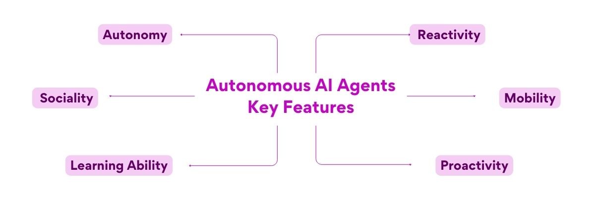 What are the Autonomous AI Agents Key Features?