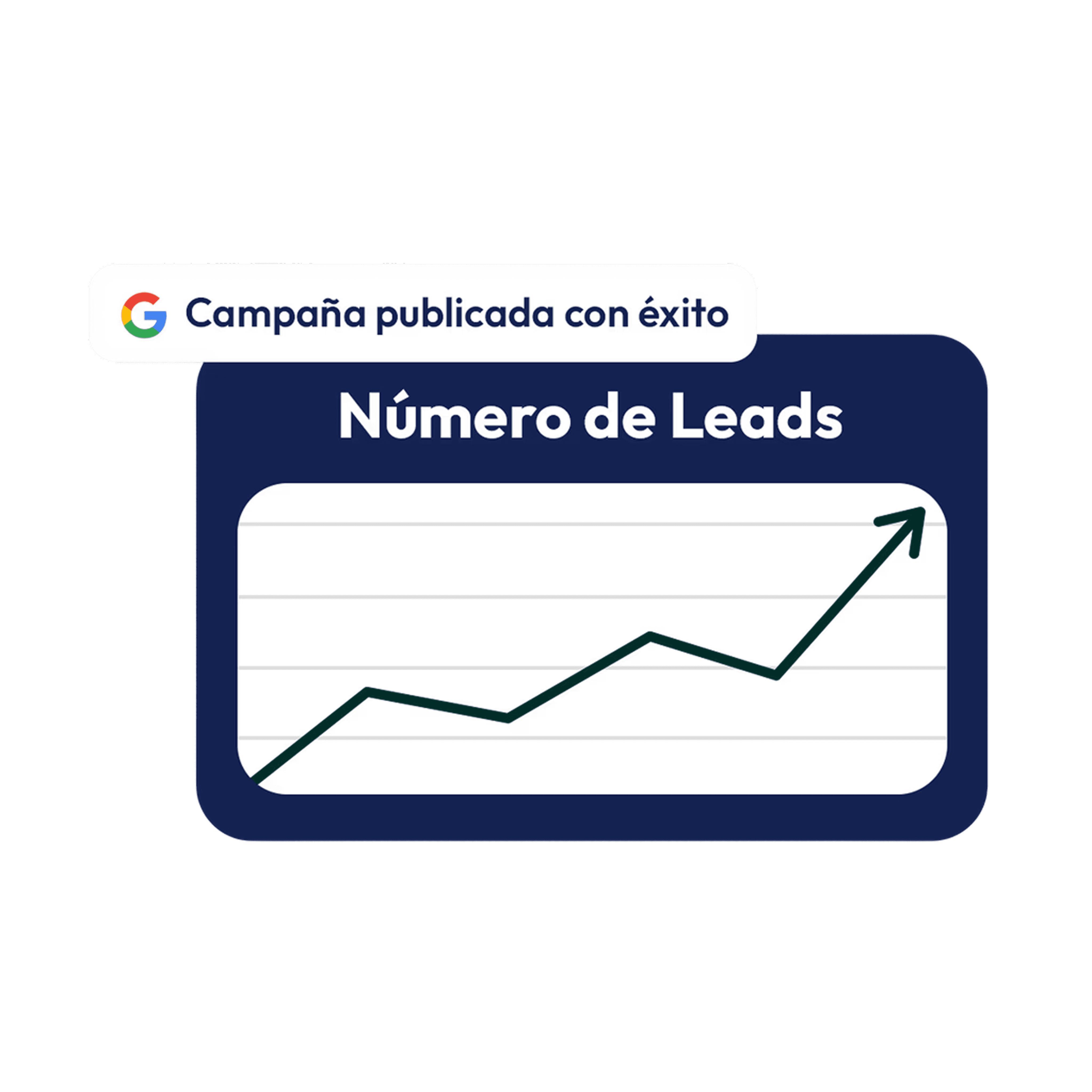 Grafico della crescita dei lead dopo il lancio di successo della campagna Google