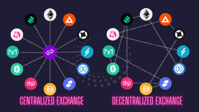 Decentralized Exchange vs Centralized Exchange
