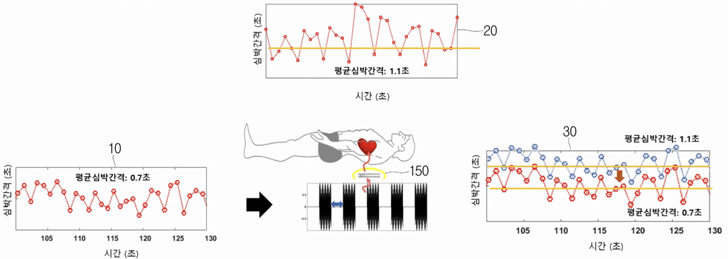 자율신경계 활동 유도 장치 및 그 방법