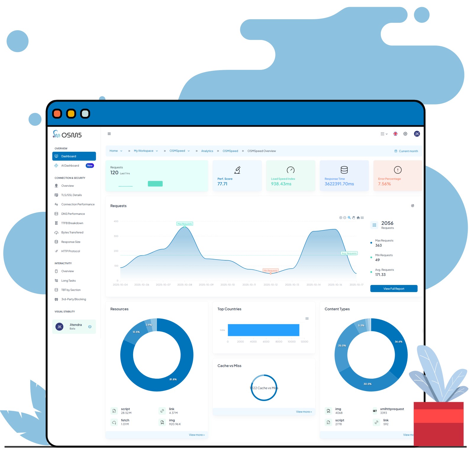 Real User Monitoring