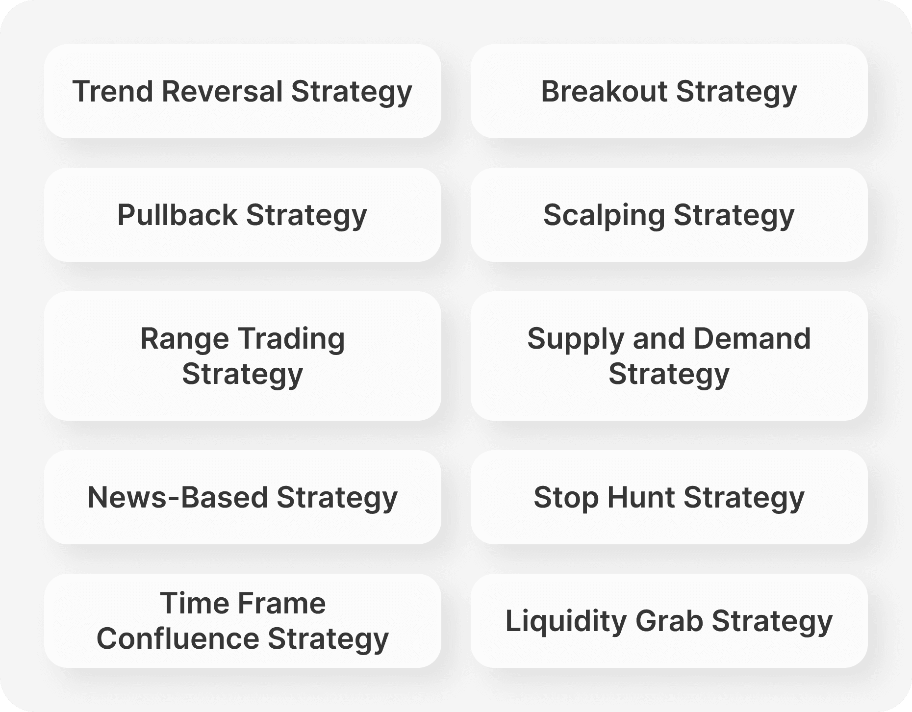 Major Order Block Trading Strategies