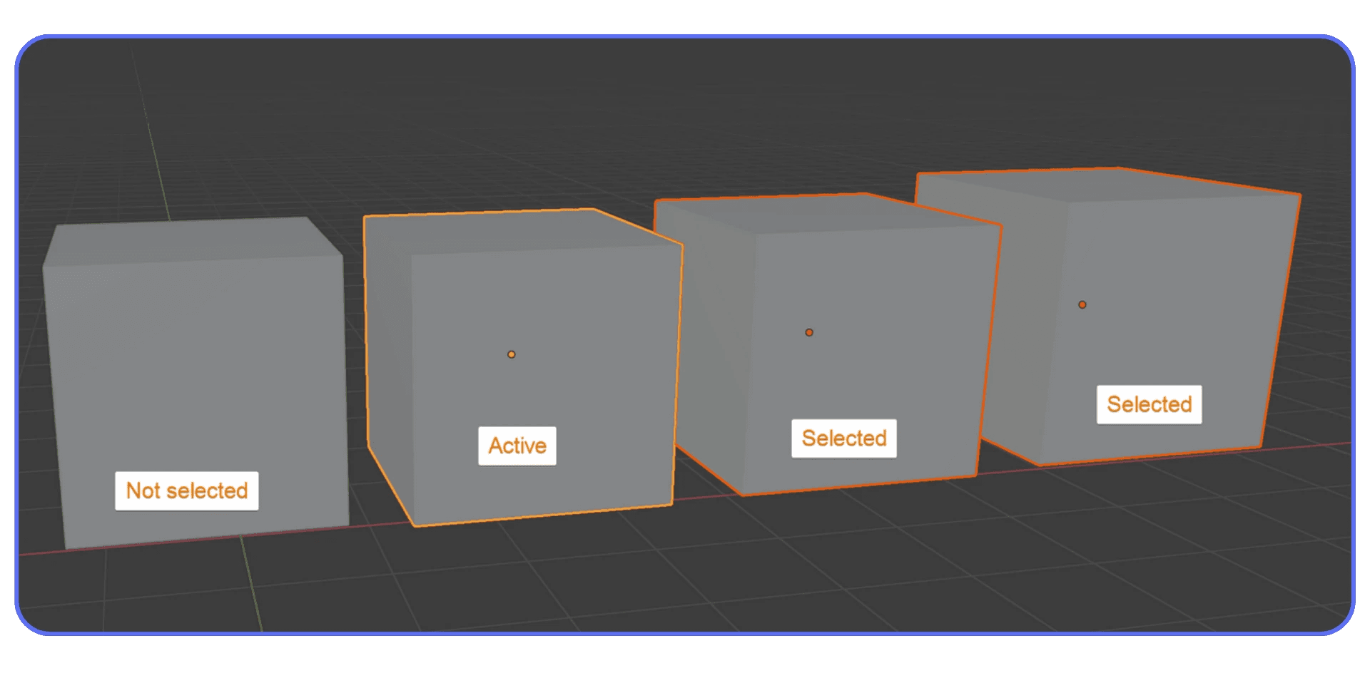 Difference between not selected, selected, and active objects in Blender viewport