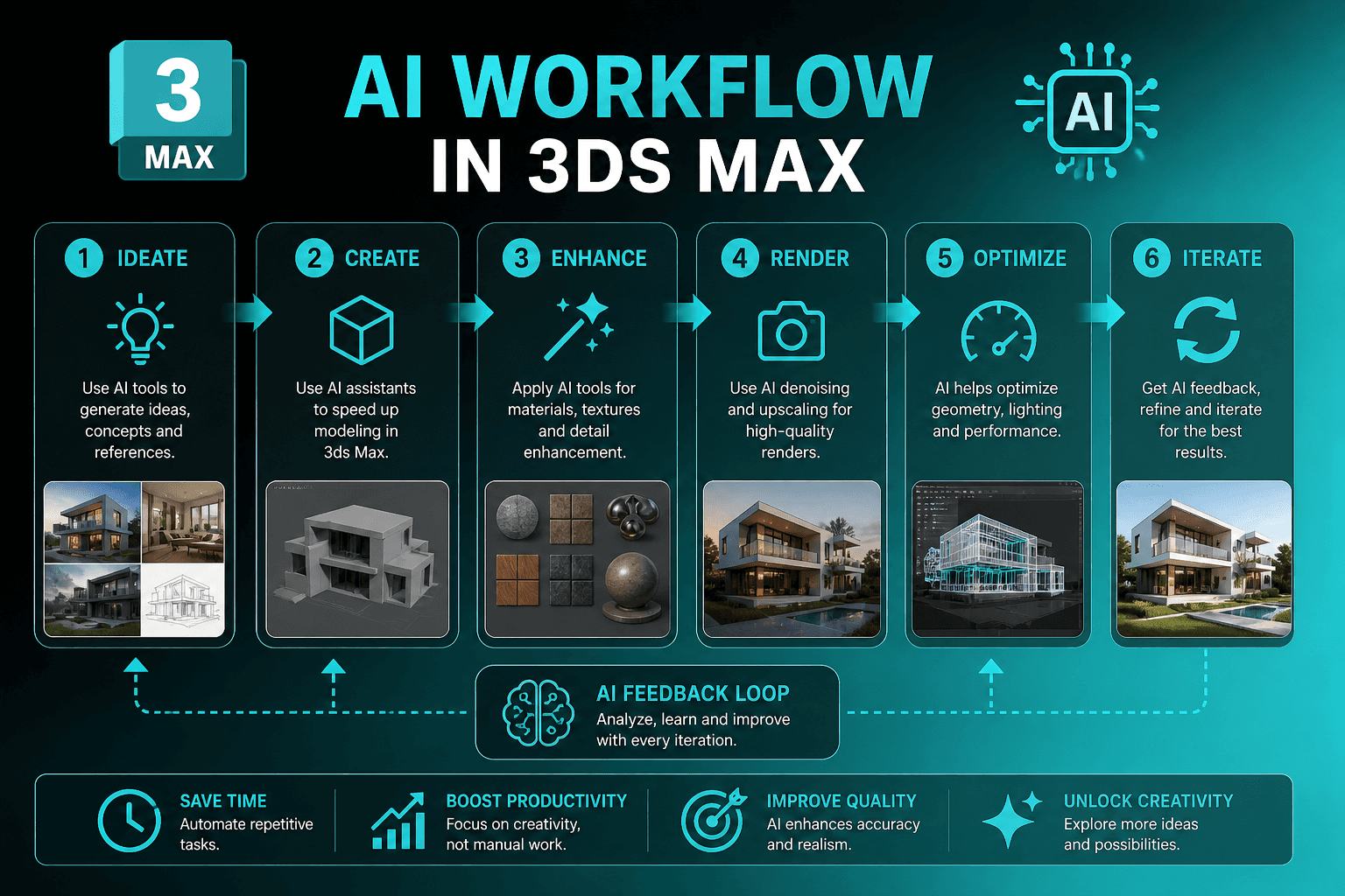 ai workflow in 3ds max