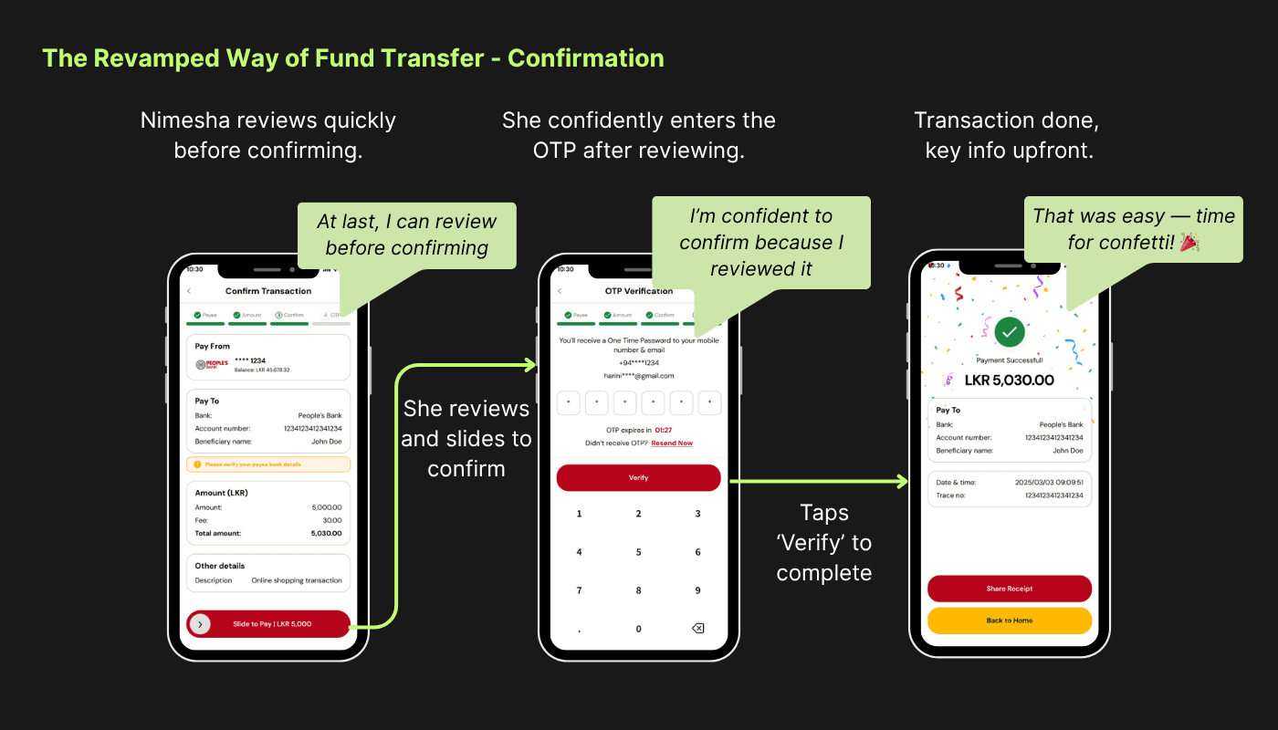 The Revamped Way of Fund Transfer - Confirmation