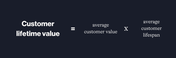 Customer lifetime value calculation