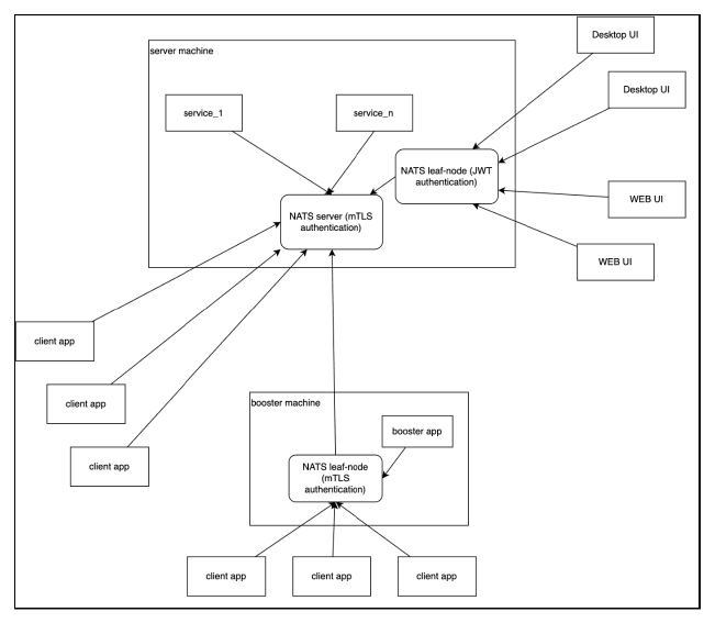 FileWave: why we moved from ZeroMQ to NATS