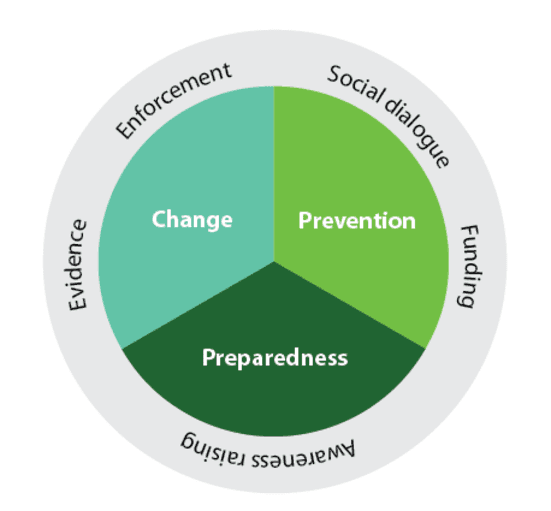 Legislative Framework for Public Safety