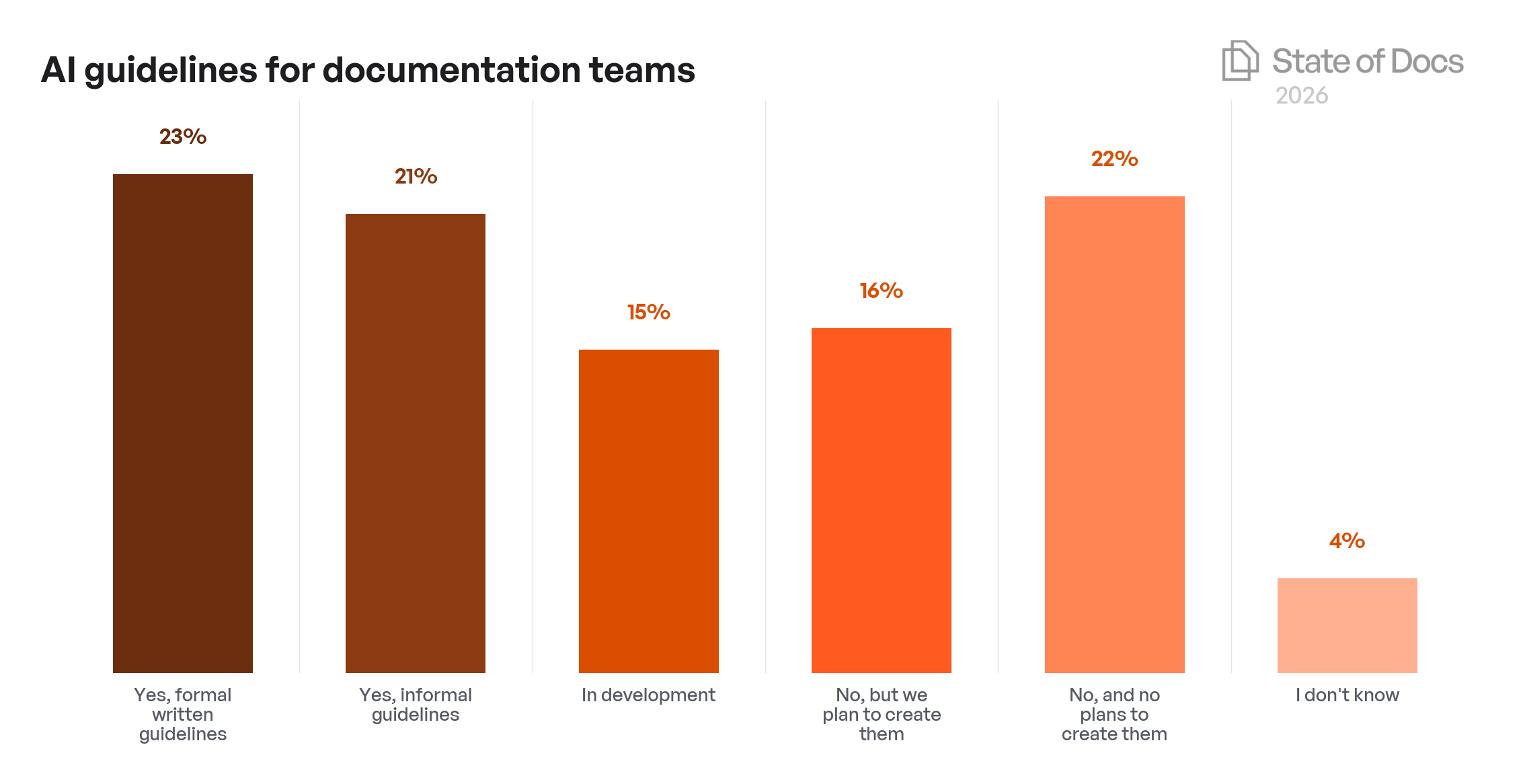 Company Size Year-over-Year