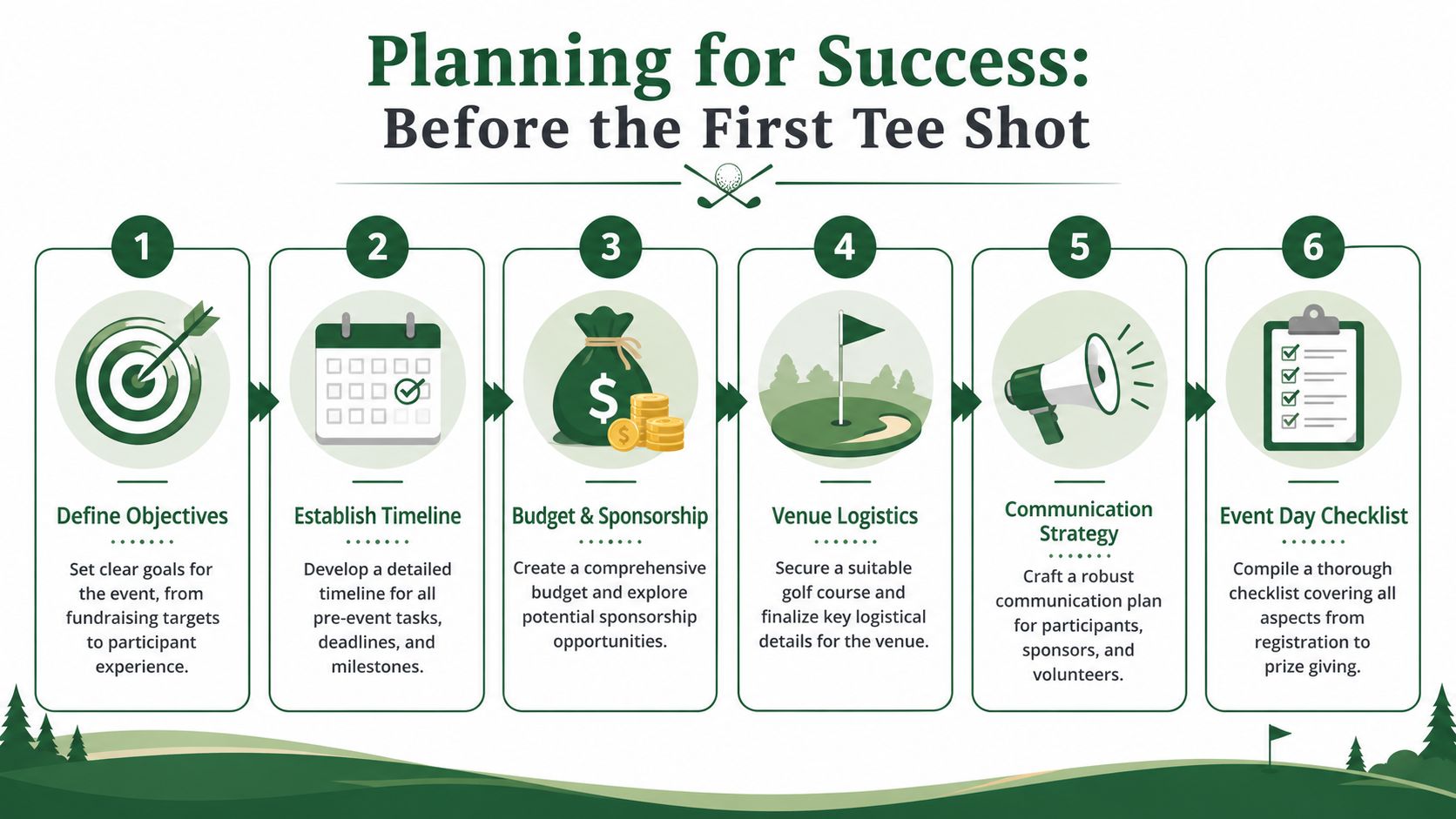 A six-step infographic titled Planning for Success, illustrating key organizational phases for hosting a charity golf event.