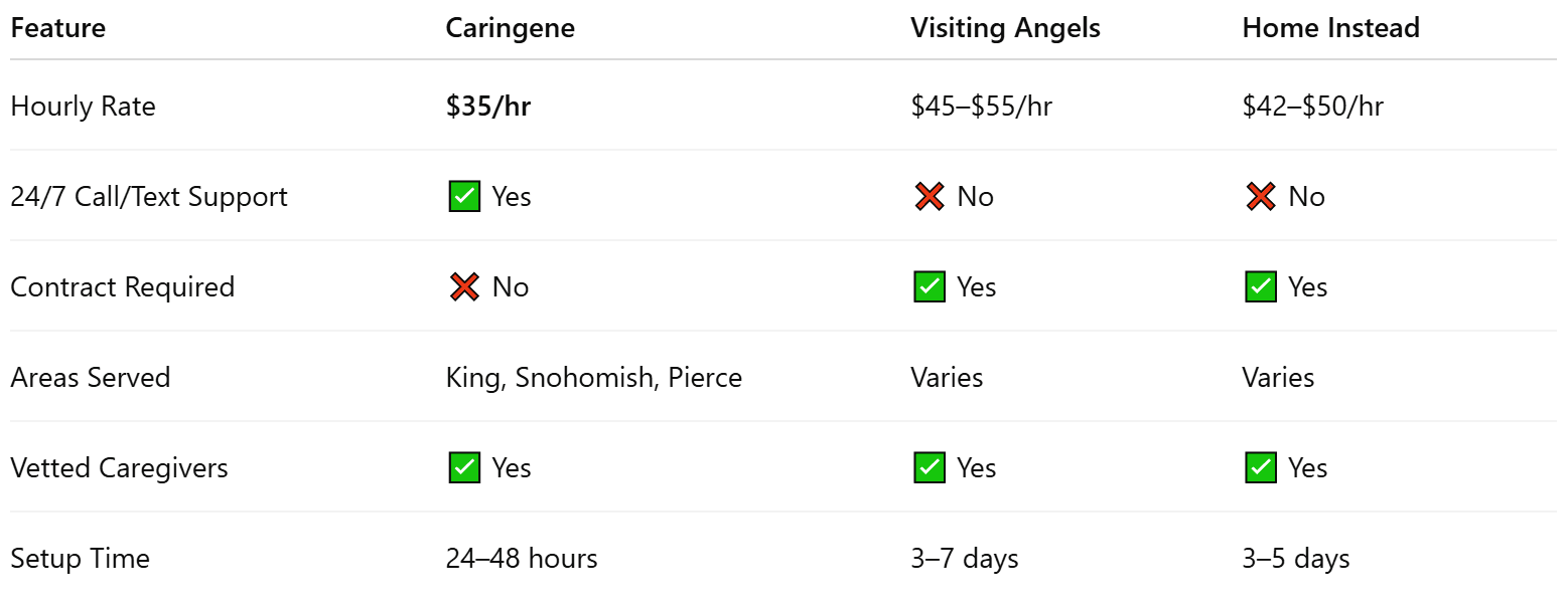Why Families Choose Caringene ❤️