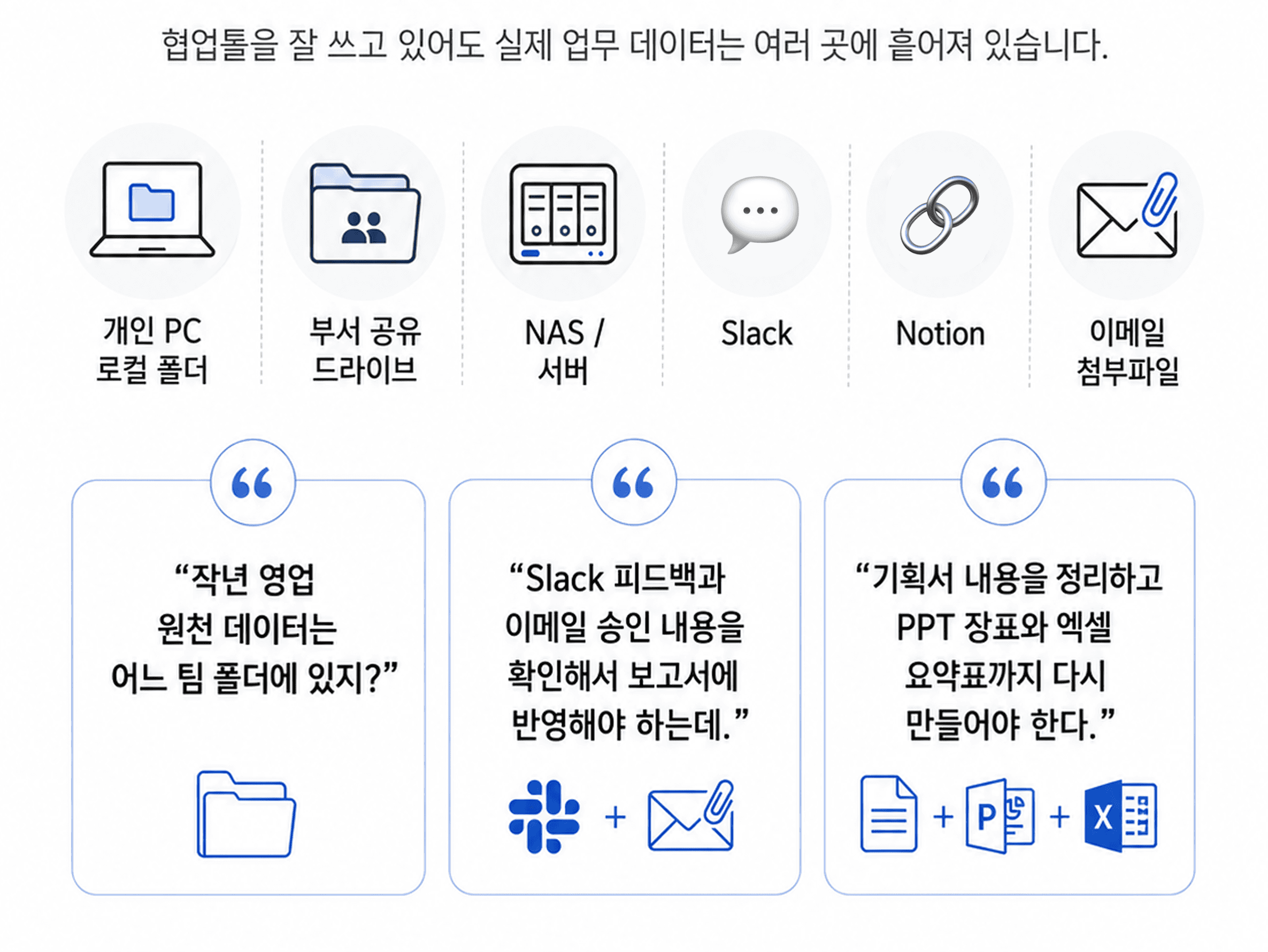 직장인 AI 추천 업무툴·협업툴: 사내문서·Slack·Notion을 연결해 업무 자동화하는 방법