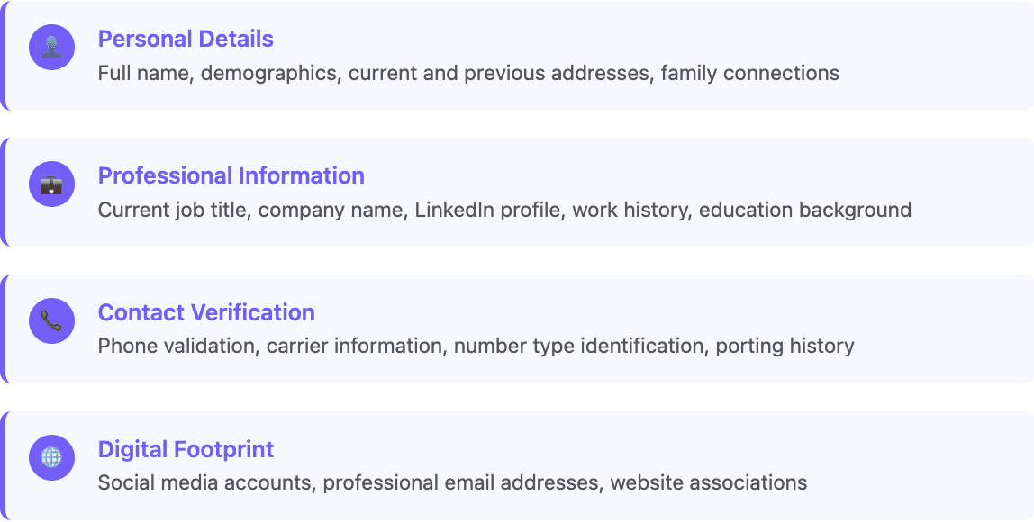 Phone lookup data you get