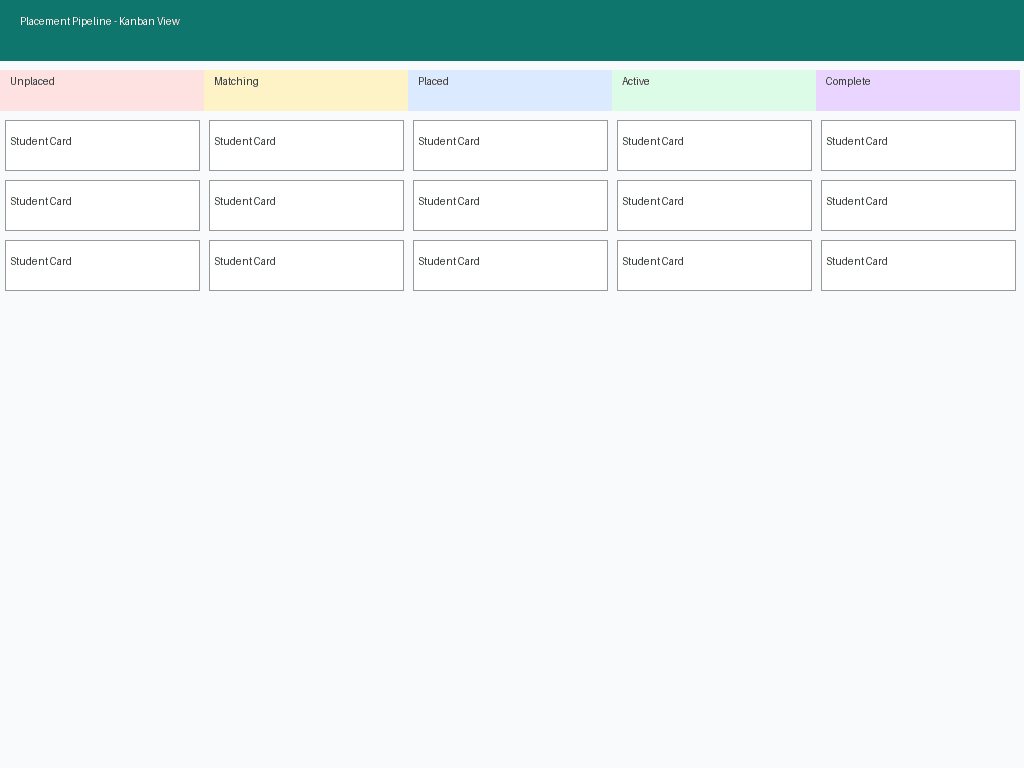 Kanban Board and Table Views for Placement Pipeline