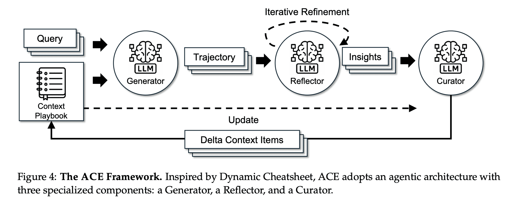 The ACE framework