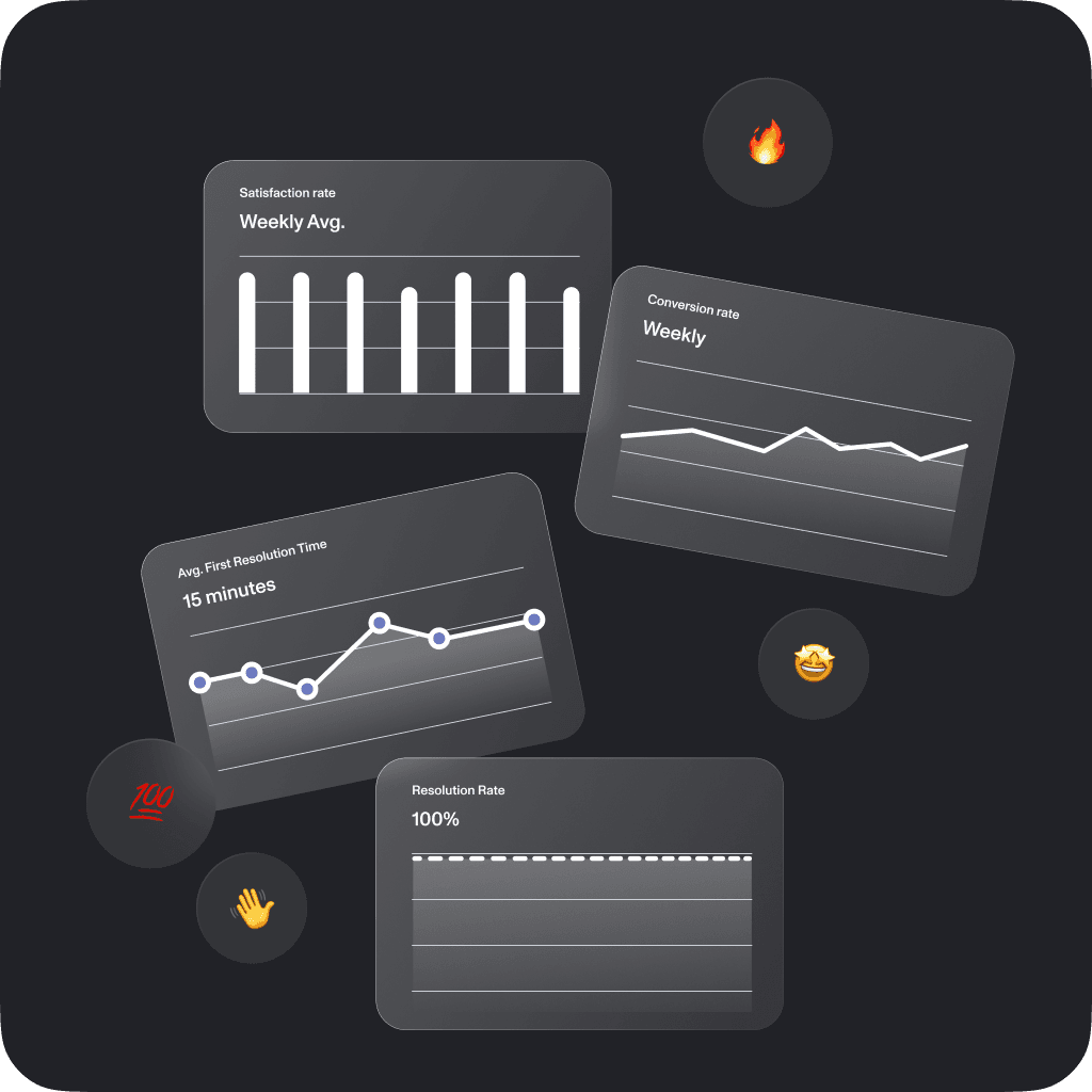 Analytics dashboard showing satisfaction rates and customer behavior metrics