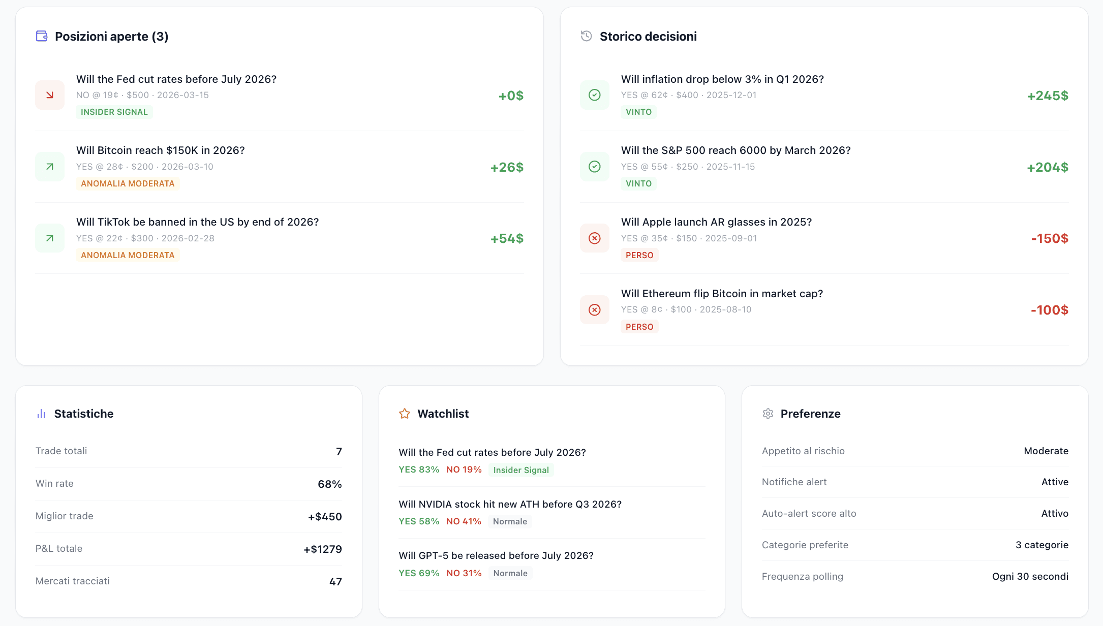 PolyMarket Anomaly Detector Intelligence Platform