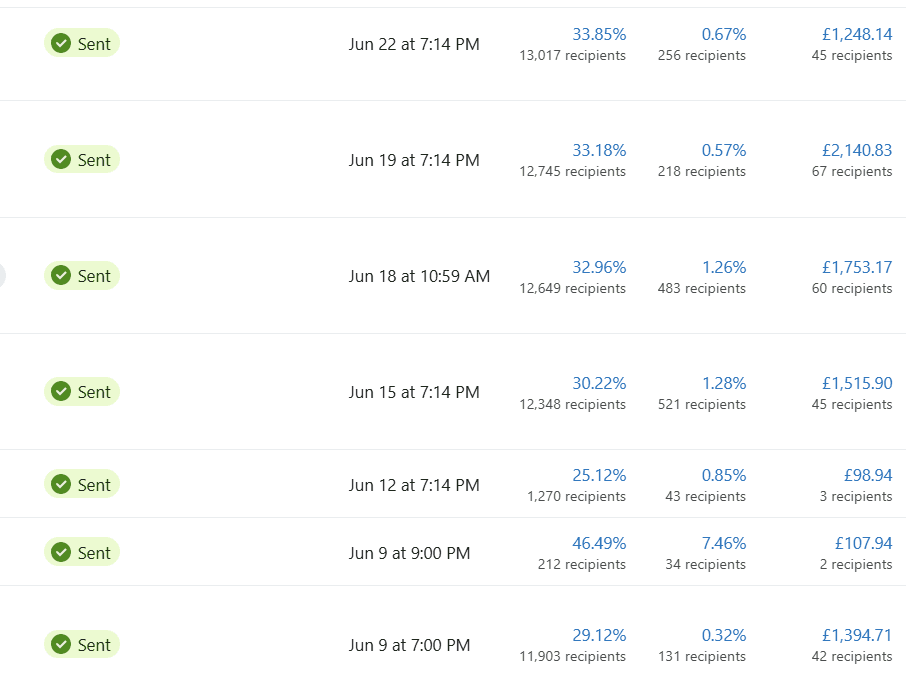 Jubilee Scents June 2025 email marketing revenue on Klaviyo