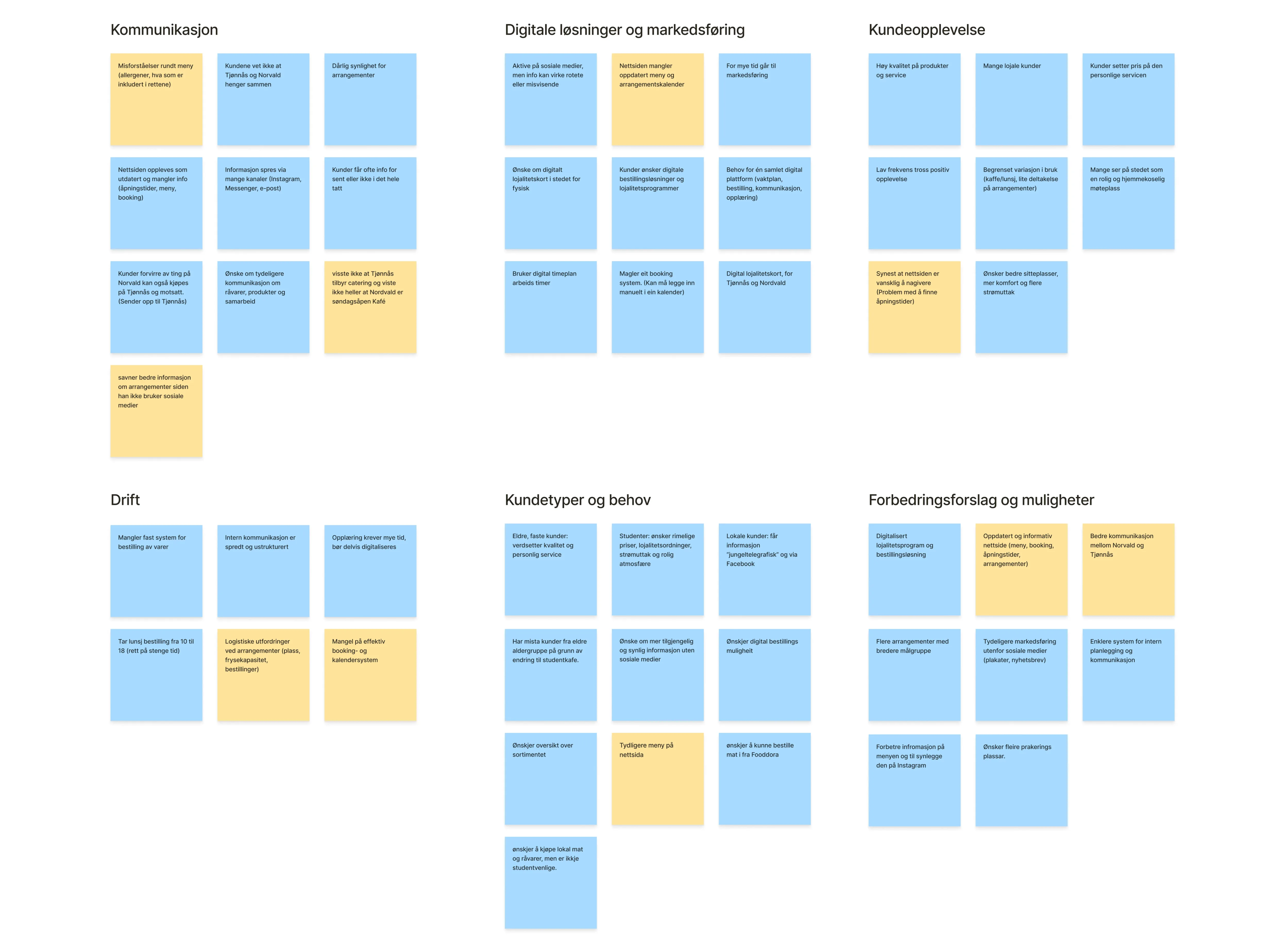 affinity map for tjønnås