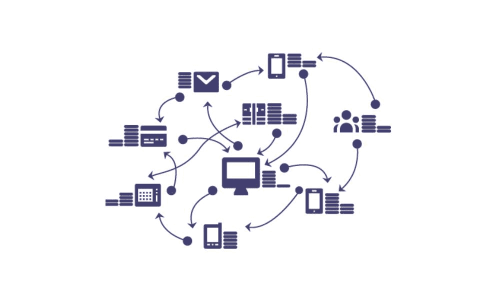 สรุปความรู้เกี่ยวกับ cdp